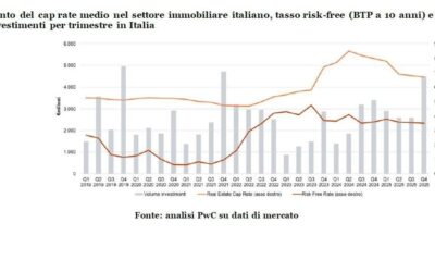📈 Real Estate Italia: 2025 da Record e Prospettive 2026